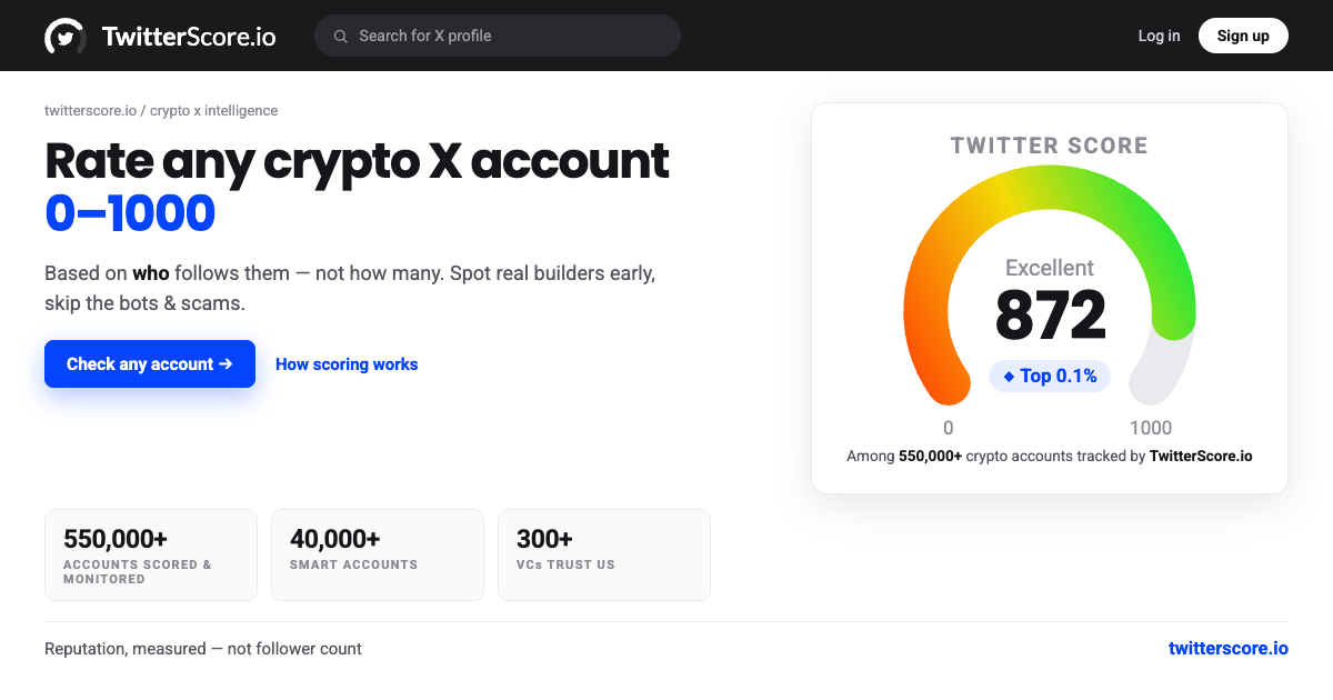 TwitterScore